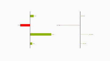 graphomate charts for SAP Lumira Designer - Using Deviations