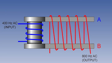 23  ATPL Training   Flight Instruments #23 The Gyro Magnetic Compass   Flux Valve