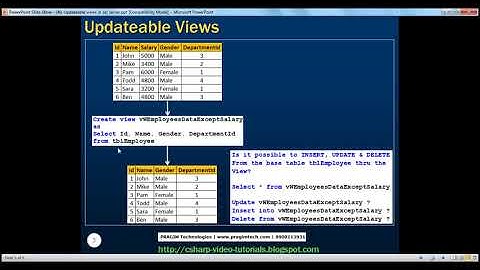 Updatable views in sql server   Part 40