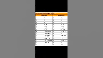 Jee advanced answer key out paper 2 jee advanced 2025.#jeeadvanced2025 #iit