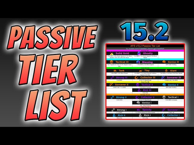 Create a Anime Fighters Simulator Passive Tier List - TierMaker