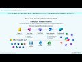 AccleroTech Overview
