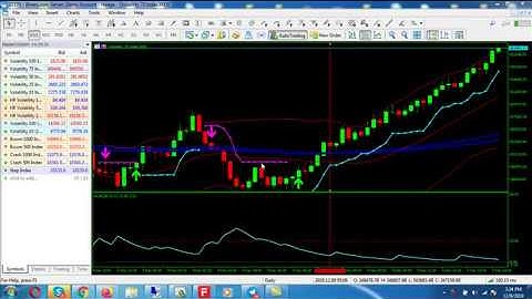 Watch our new All Volatility Index winning strategy Part 1