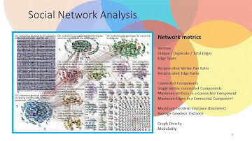 NodeXL|: Understanding the three levels of Network analysis