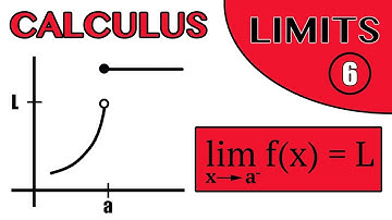 Limits of Functions - part 6