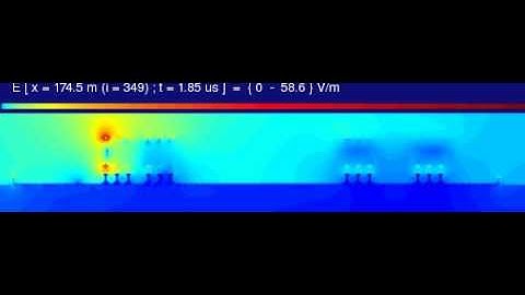 FDTD Simulation: Lightning in Power Substation - 1/2
