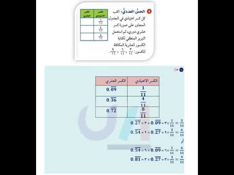 اكتب كل كسر اعتيادي في الجدول المجاور على صورة كسر عشري دوري ثم استعمل التبرير المنطقي لكتابة الكسو