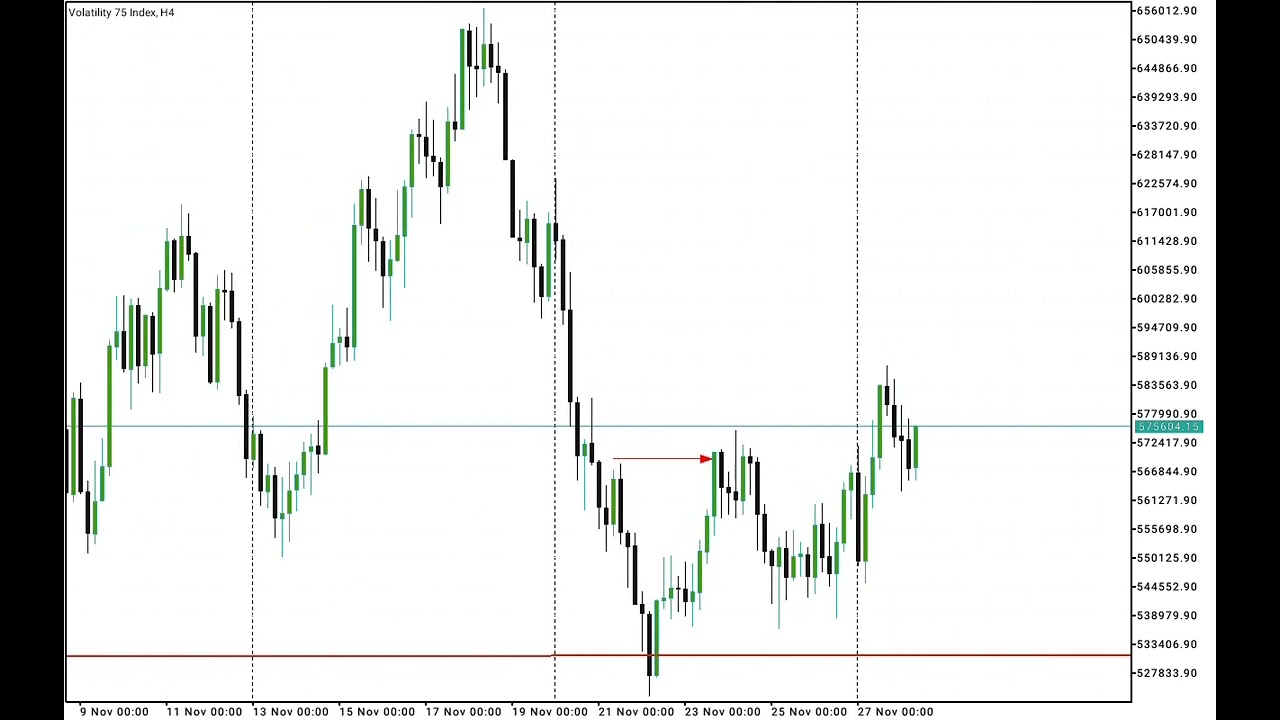 VOLATILITY 75 INDEX TOP DOWN ANALYSIS
