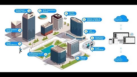 TrackBot™ - IoT Enabled Digital platform for facility management