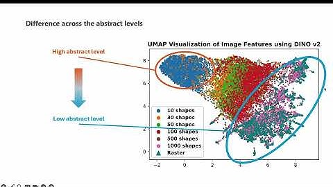 [BMVC 2025] An Explorative Study on Abstract Images and Visual Representations Learned from Them