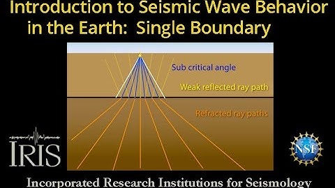 Seismic Wave Behavior Across a Single Boundary--animation 1 of 7