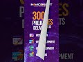 🌟 2024: A Year of Milestones with Navicosoft! 🌟