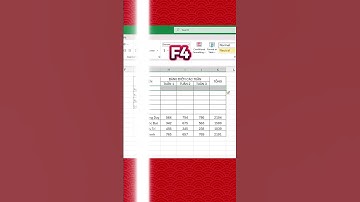 Chức năng cực hay phím F4 không phải ai cũng biết #excel #exceltips #exceltricks #tinhocvanphong