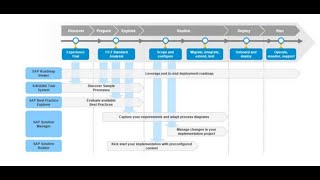 Implementation methodology / roadmap
