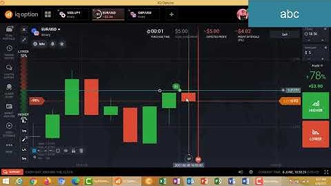 95% winning binary options trading strategy 2021|binary for beginners|iq option|candles psychology