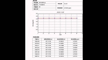 gas pycnometer true density test report by G-DenPyc 2900 from GOLD APP INSTRUMENTS