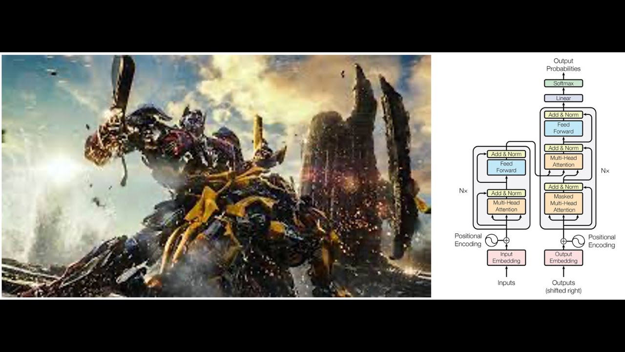 Transformers: Simply Explained with PyTorch Code