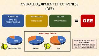 Operational Cost saving 3