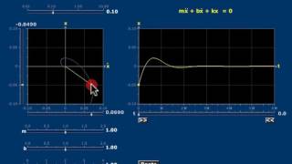 Damped Vibrations