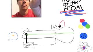 historical experiments of the atom