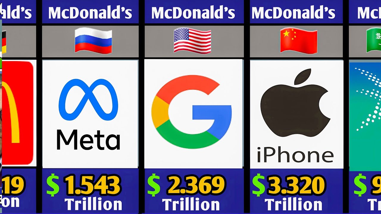 Top RICHEST COMPANIES Of The World 2025 - YouTube