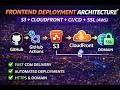 Frontend Deployment Architecture 🚀 S3 + CloudFront + CI/CD + SSL (AWS)