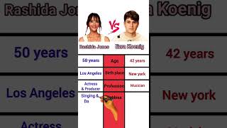 Rashida Jones Vs Ezra Koenig comparison video #rashidajones #hollywood #youtubeshorts