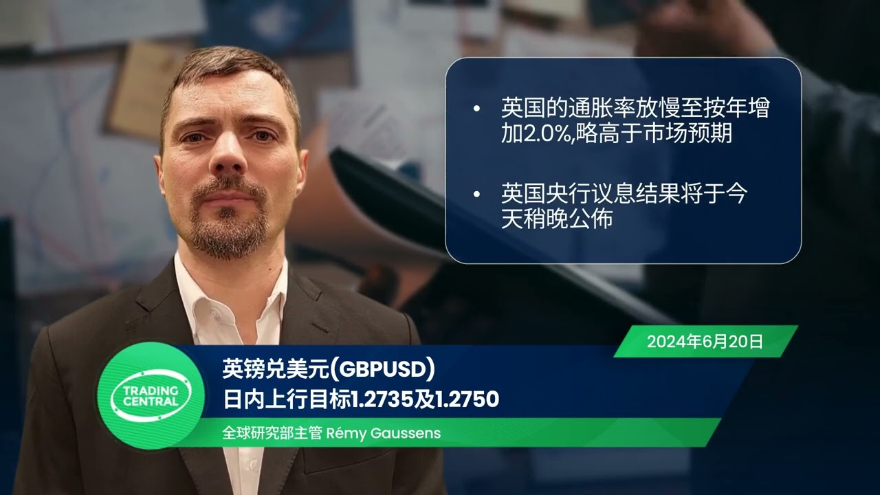 英镑兑美元(GBPUSD):日内上行目标1.2735及1.2750 - YouTube