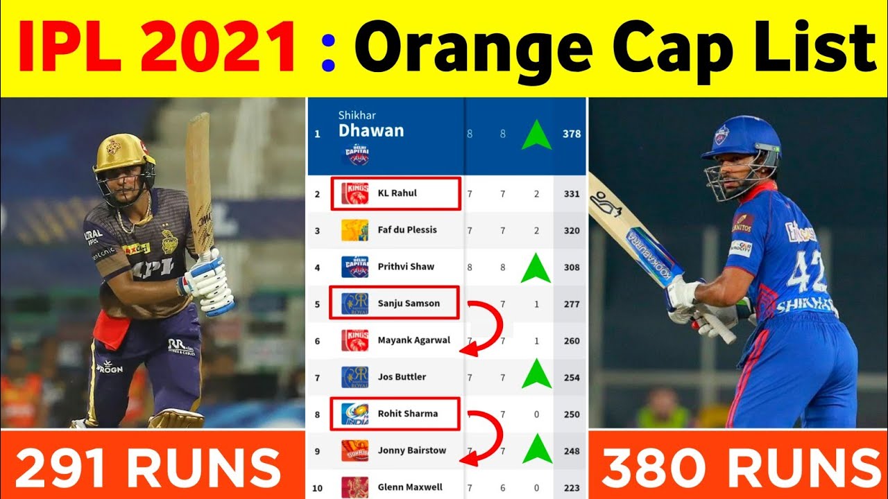 IPL Orange Cap 2021 : After kkr Vs Rcb 31st Match | Orange Cap 2021