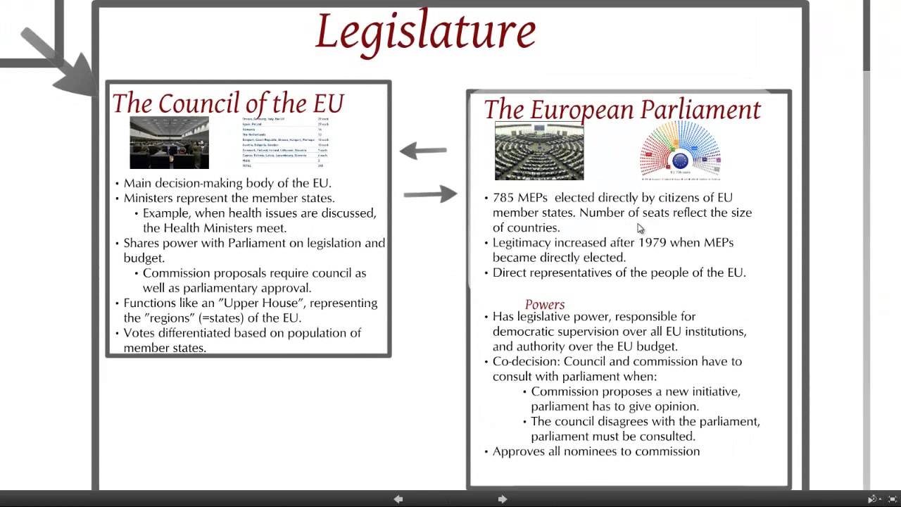 the european union political system youtube size 11 in european