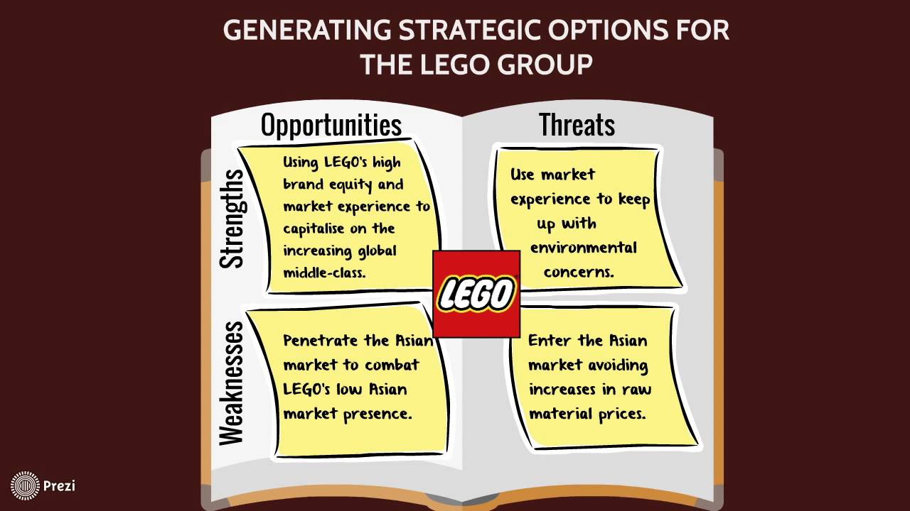 SWOT Lego -