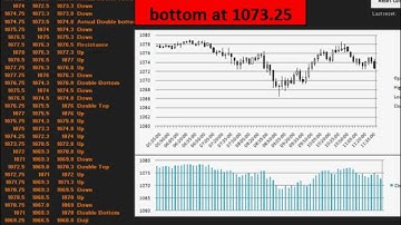 Real-Time Stock Chart Pattern Recognition Tool