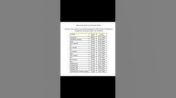 BPSC ASSISTANT SANITARY WASTE MANAGEMENT OFFICER cut off marks #biharjobs #bpsc #biharjobvacancy2023