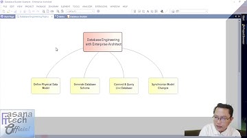 Belajar Pemodelan database engineering dengan UML #01
