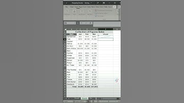 Excel sparklines and column graphs