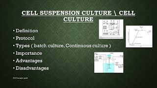 Cell suspension culture | Cell culture | Plant tissue culture | A-Z Concepts guide