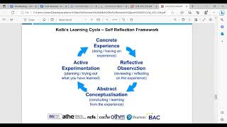 ATHE L3 DiB Unit-Academic and Research Skills for Business-LO6