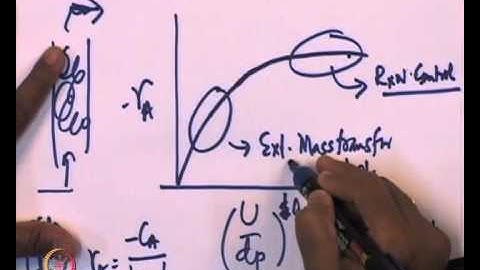 Mod-01 Lec-14 External Mass Transfer