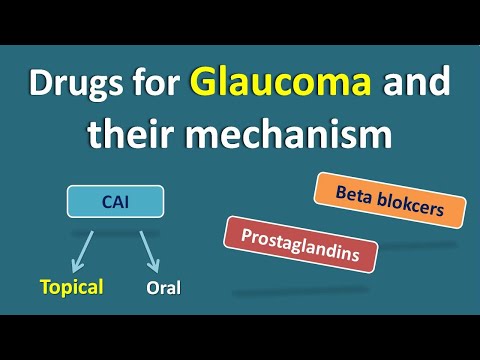 Drugs for Glaucoma and their mechanism of action | Drugs for topical and oral use