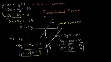Special Types of Linear Systems