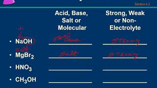 Chapter 4 Video 3 Electrolyte Practice