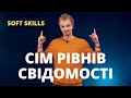 Саморозвиток та самовдосконалення | Сім рівнів свідомості: від жертви до неупередженості