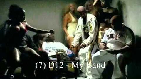 Visit The Year 2004 for 6 minutes (Top 20 Countdown)