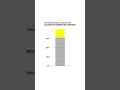 Crime Statistics and Trends Analysis