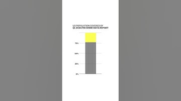 Are crime stats fake?