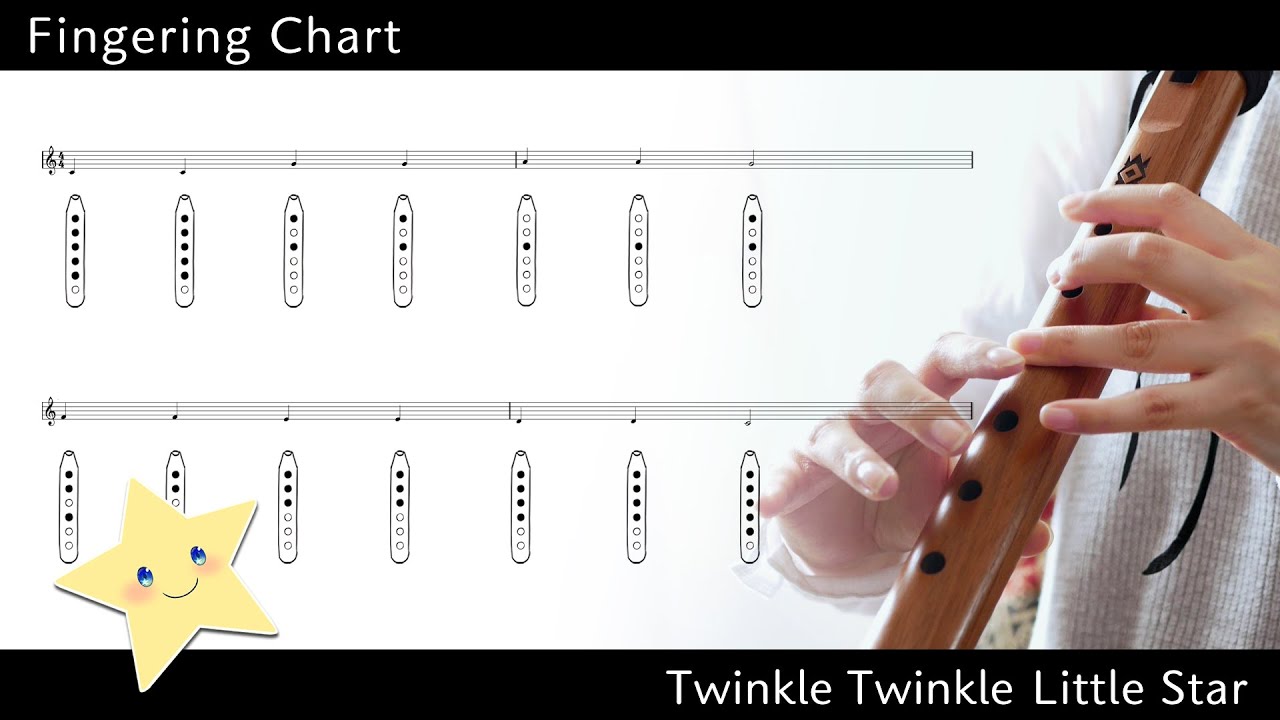 Twinkle Twinkle Little Star For Piano: Notes & Fingerings