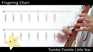 Twinkle Twinkle Little Star / Native American Style Flute (key:Am) / Fingering Chart