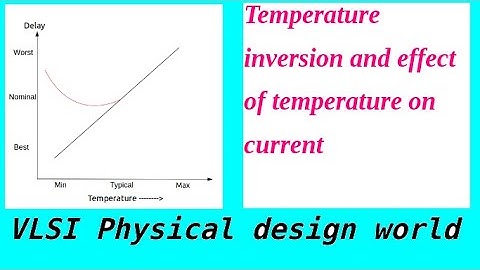 Temperature inversion | Physical design | Effect of temperature on current #mosfet #Physicaldesign