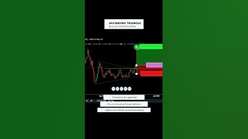 Ascending Triangle Pattern | A Bullish Continuation Signal for Traders