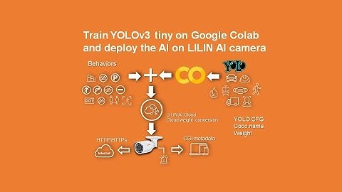 Google Colab for YOLO v3 Tiny